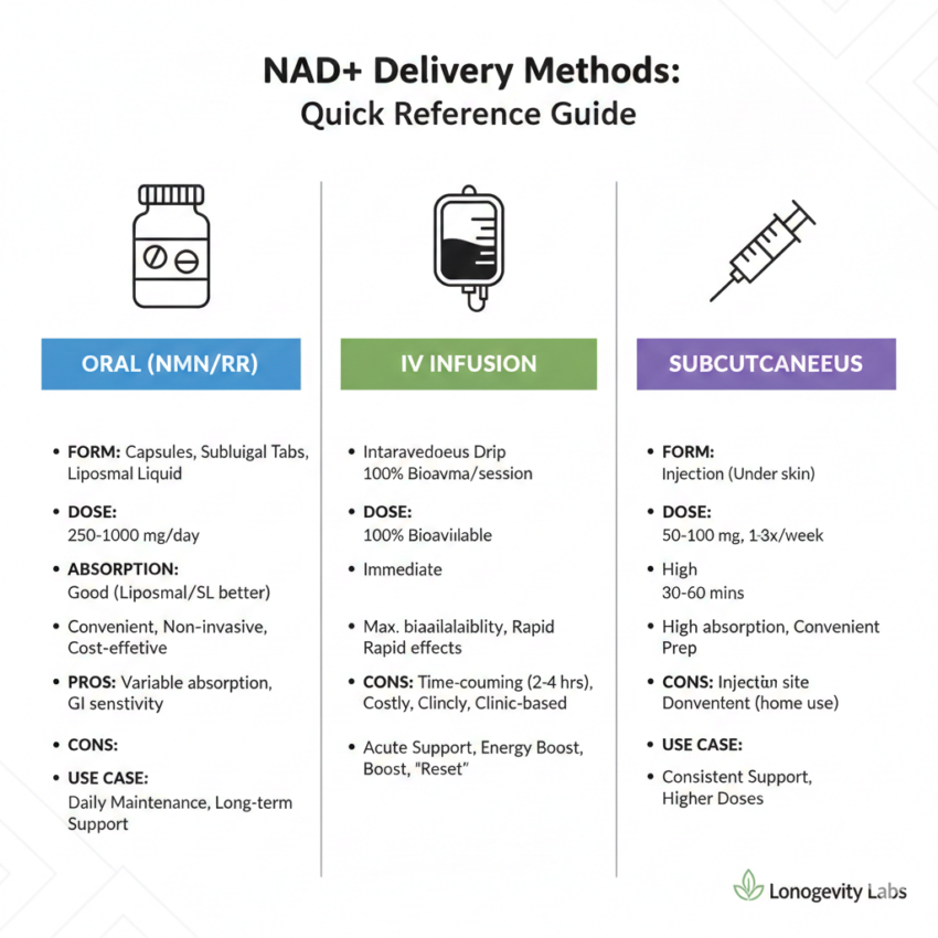 NAD+ for athletic performance and recovery NAD+ for brain fog and mental clarity Does NAD+ help with muscle fatigue? NAD+ and mitochondrial health for athletes NAD+ for metabolism and weight loss