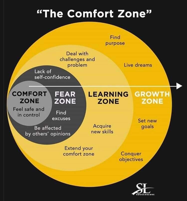 the comfort zone
