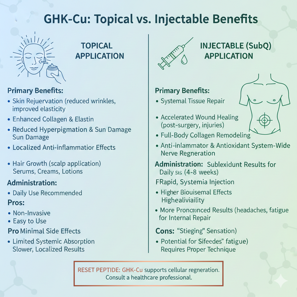 GHK-Cu for hair growth and thickness Copper peptides vs Minoxidil for hair loss DIY GHK-Cu hair serum protocol Scaling hair follicle size with GHK-Cu GHK-Cu for beard growth and density