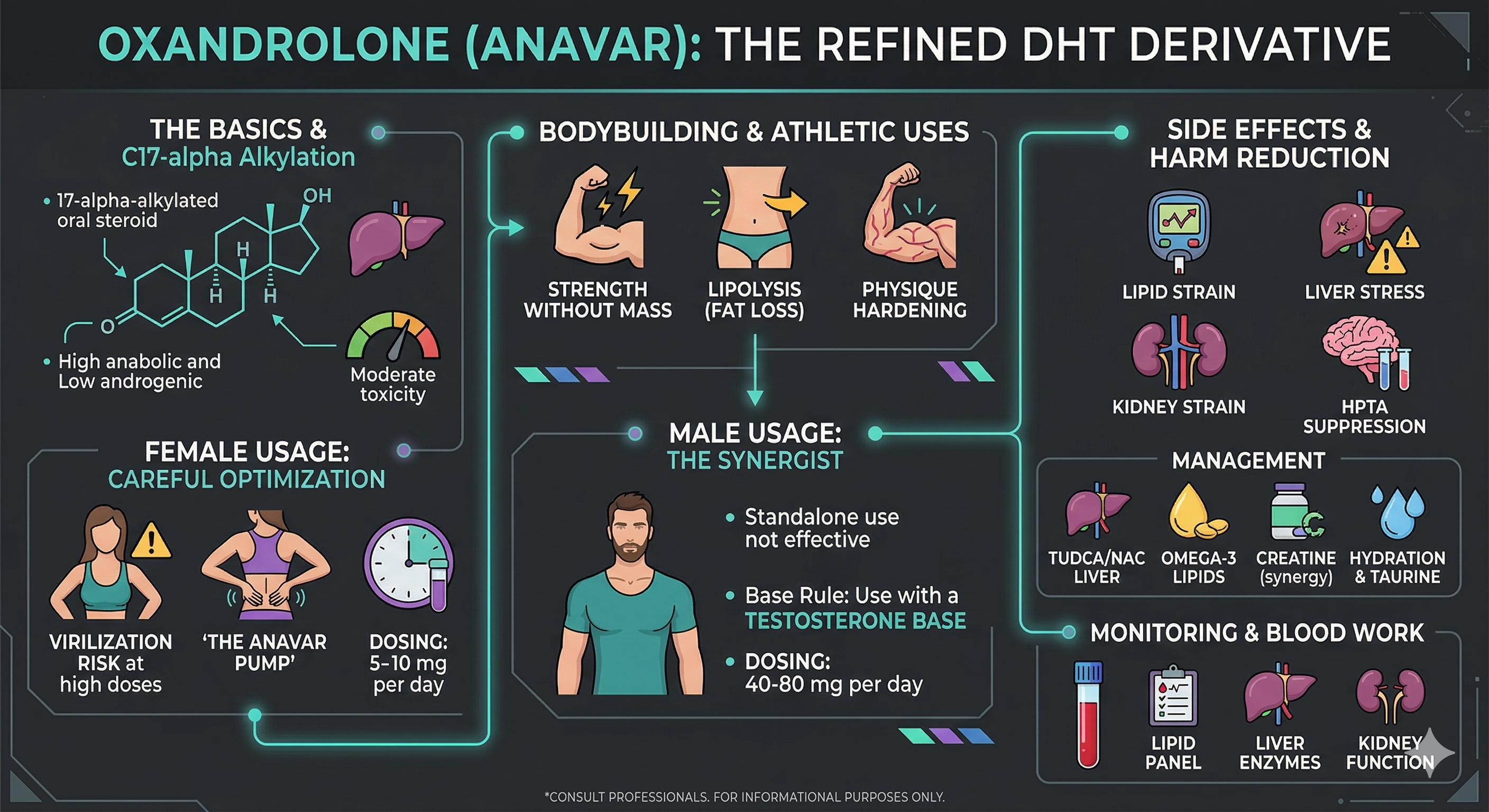 Anavar (Oxandrolone) Oxandrolone DHT Derivative (Dihydrotestosterone) Oral Steroids 17-alpha-alkylated (17-aa) C17-aa