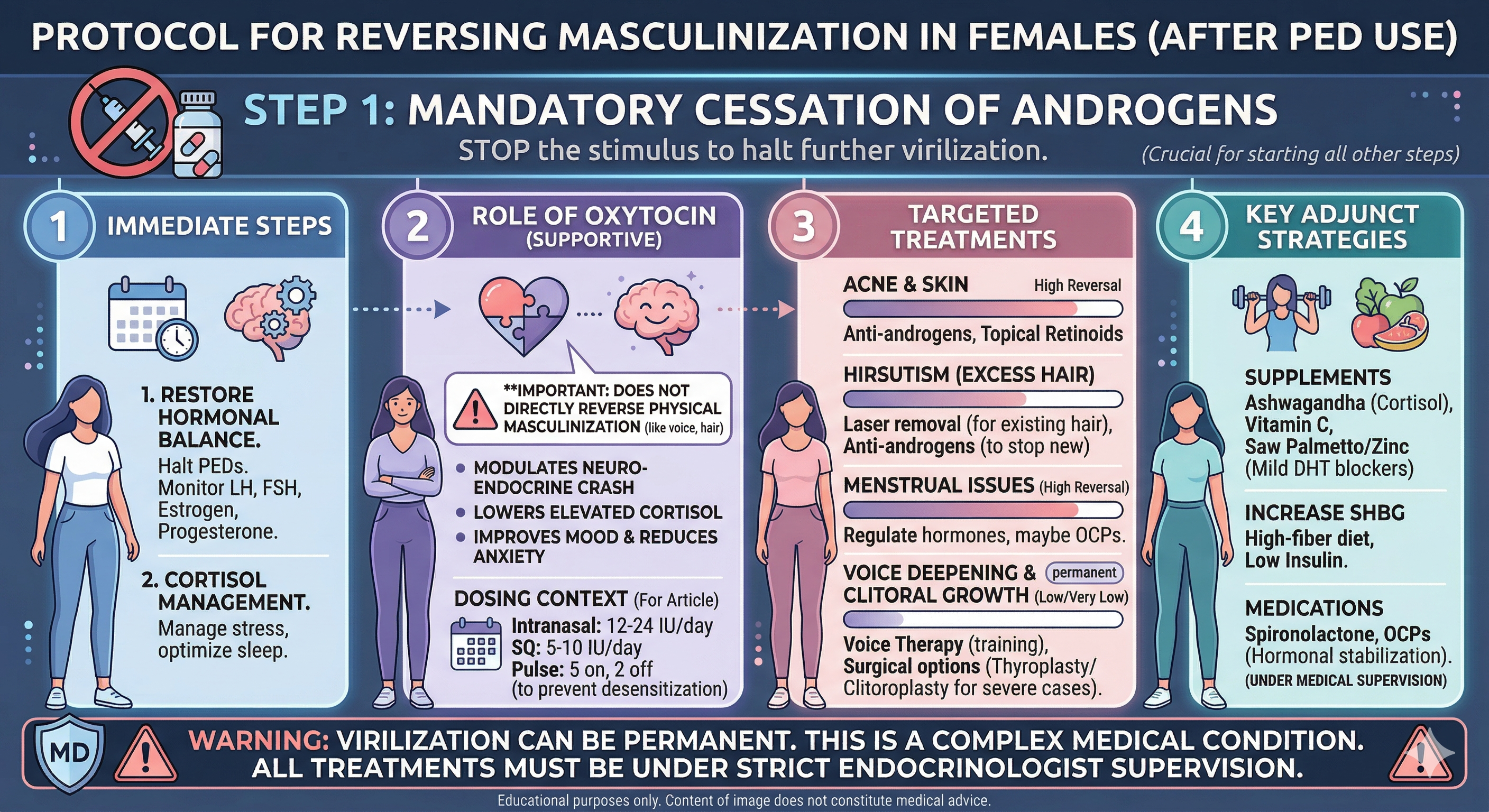 Female Virilization Reverse Masculinization PED Recovery Female Hormonal Health Post Cycle Therapy for Women (PCT) Androgen Side Effects